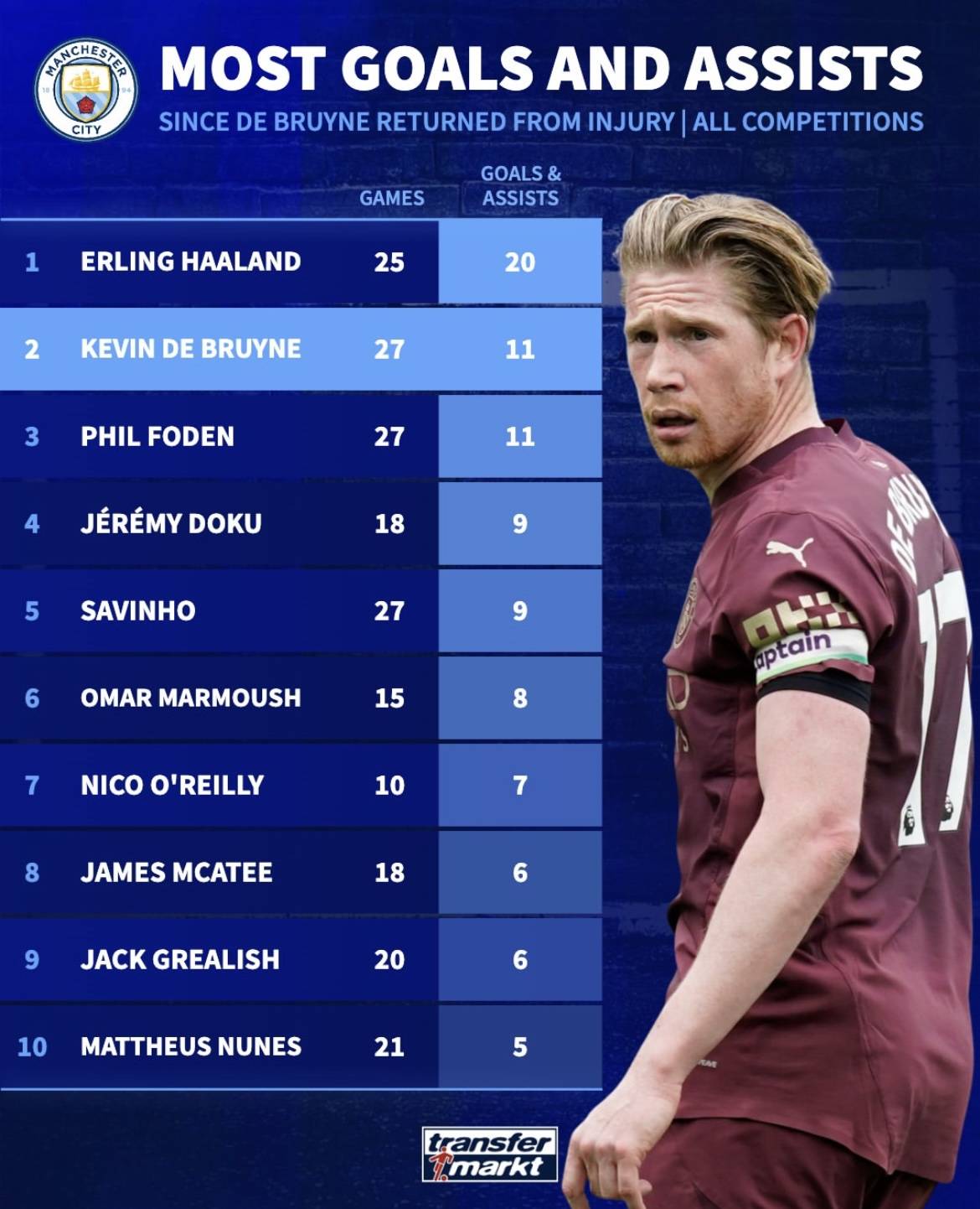 AIYOUXI-德布劳内官方宣布反败为胜新规，DWG引发争议！全场沸腾不已-AIYOUXI